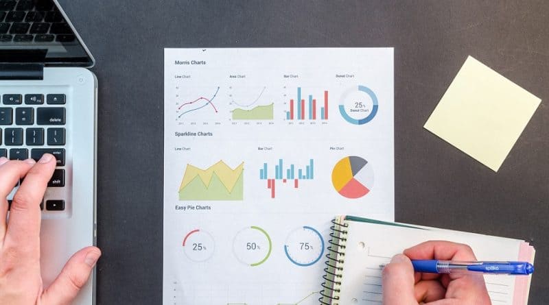 Application Of VBA & Advanced Excel To Financial Modeling & Analysis